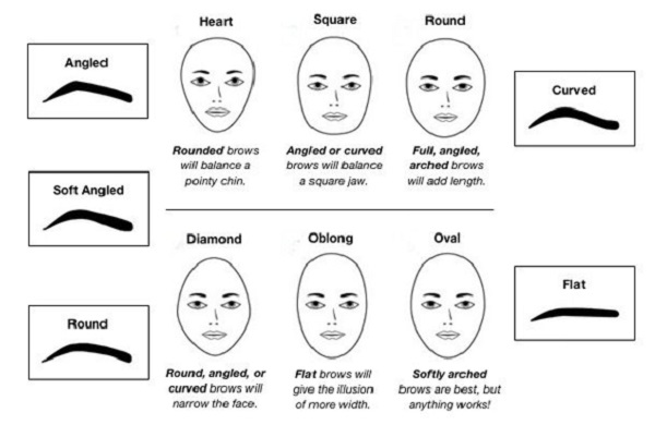 How to Shape Eyebrows According to Face Shape